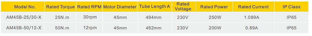 tubular awning motor parameters